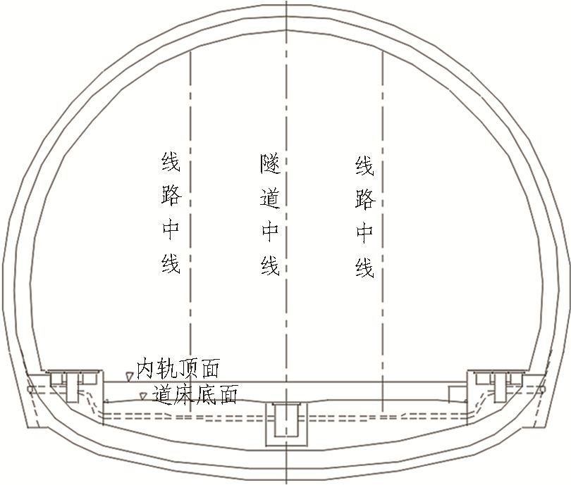 如何推進高鐵隧道建造2.5（機械化、信息化、智能化）